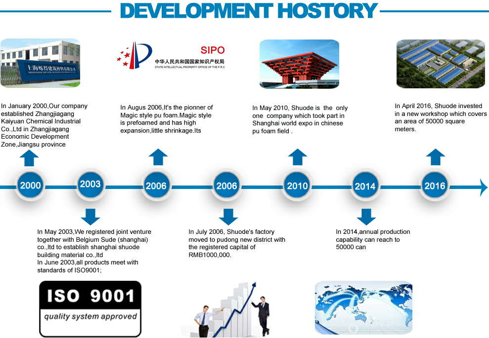 Construcción de sellado PU espuma acústica acústica 27