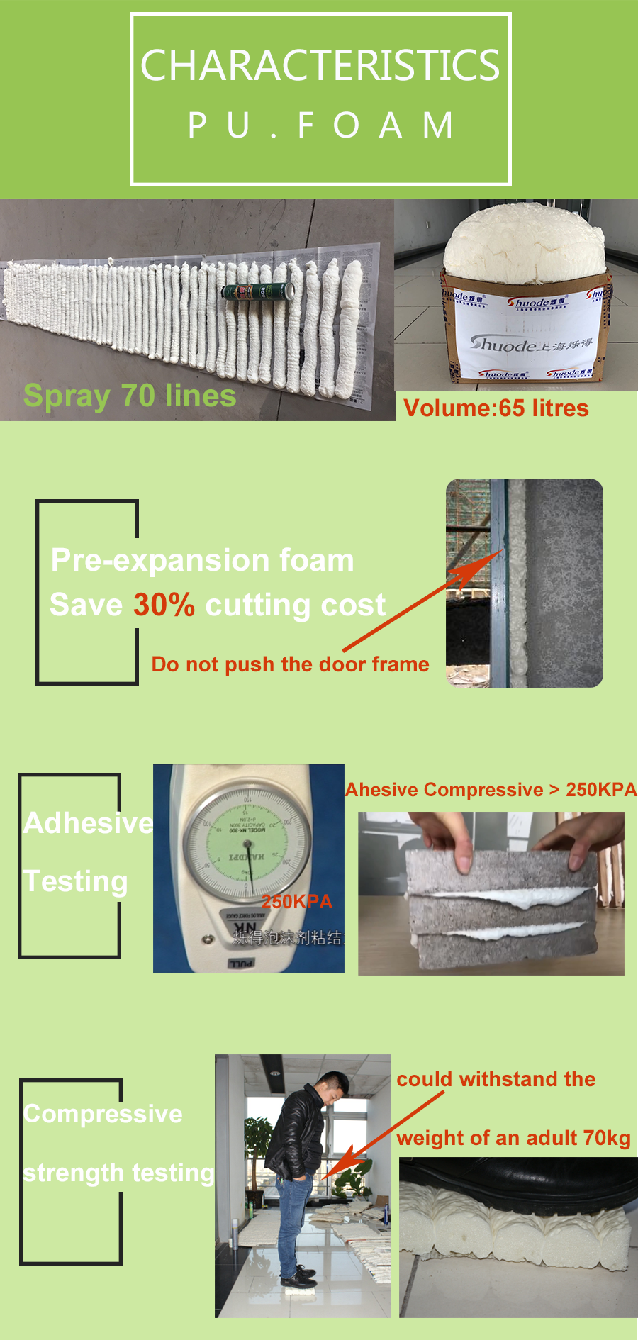 Shuode - 750 ml de muebles de madera Instalación Adhesivos de poliuretano espuma sellador expandible PU espuma 13