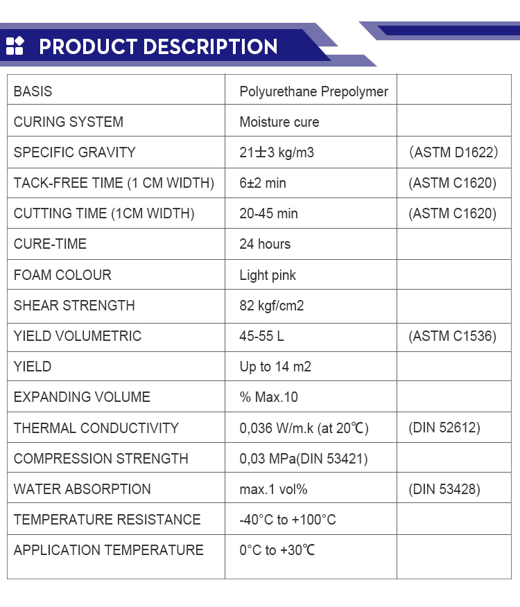 Shuode PU Foam Adhesive: The Revolutionary Breakthrough in Construction Industry 2