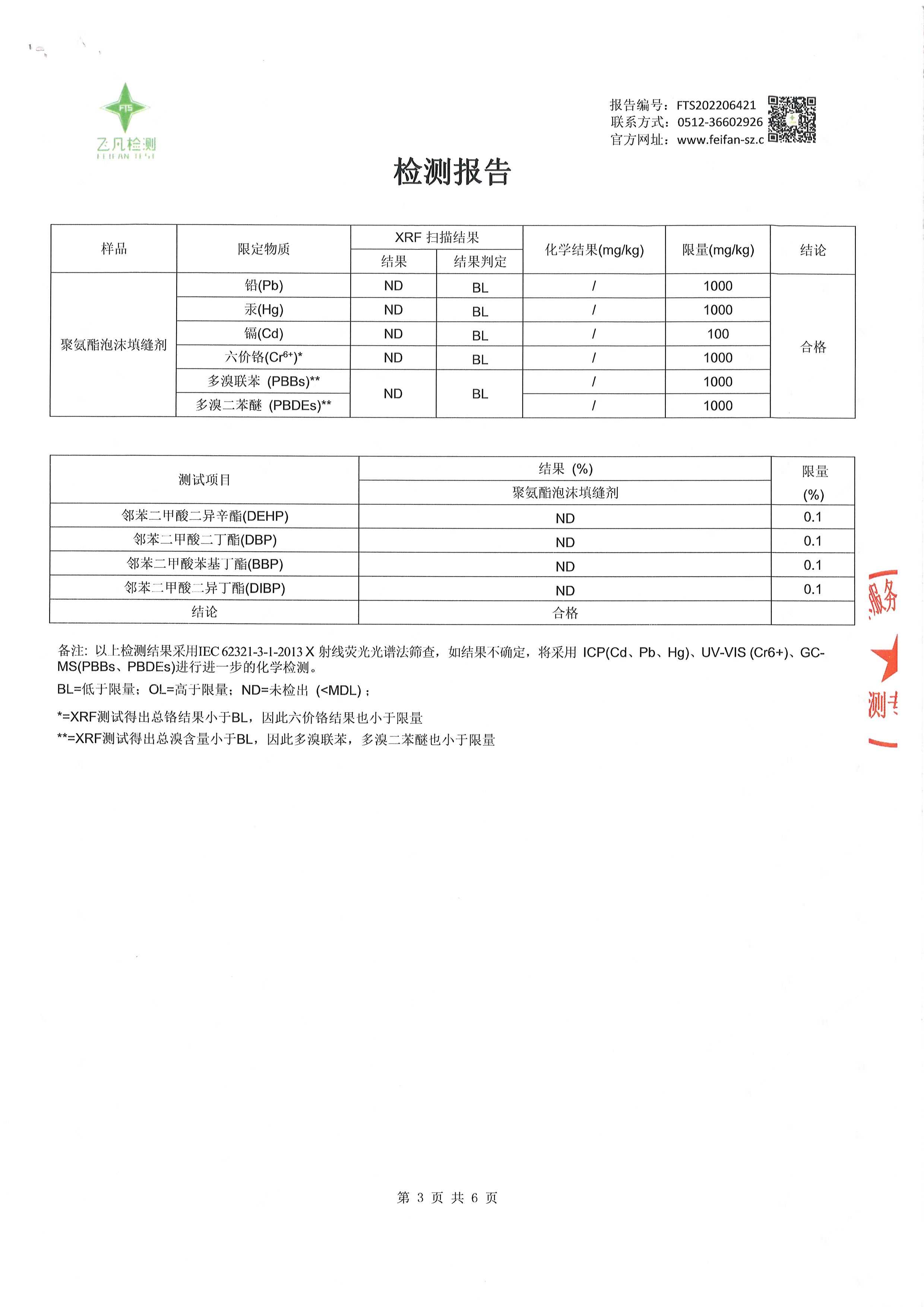 Ensuring Quality: Steps to Guarantee the Performance of PU Foam 7