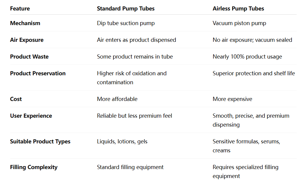 Airless Pump Tubes Vs. Standard Pump Tubes: What's the Difference ...
