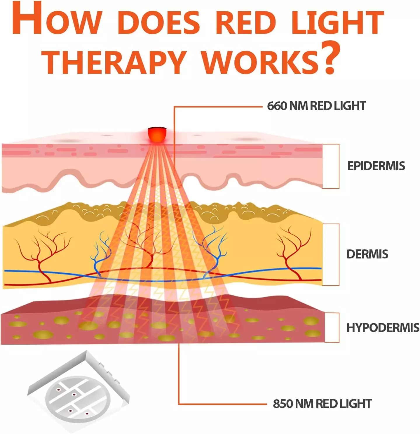 गर्दन और कंधे के दर्द से राहत के लिए UTK रेड लाइट थेरेपी, 4 इन 1 अपग्रेडेड एलईडी लाइट्स, 3 * 660nm+1 * 850nm लाल और गर्दन, कंधों और ऊपरी पीठ के लिए इन्फ्रारेड थेरेपी सूजन को खत्म करने के लिए 7