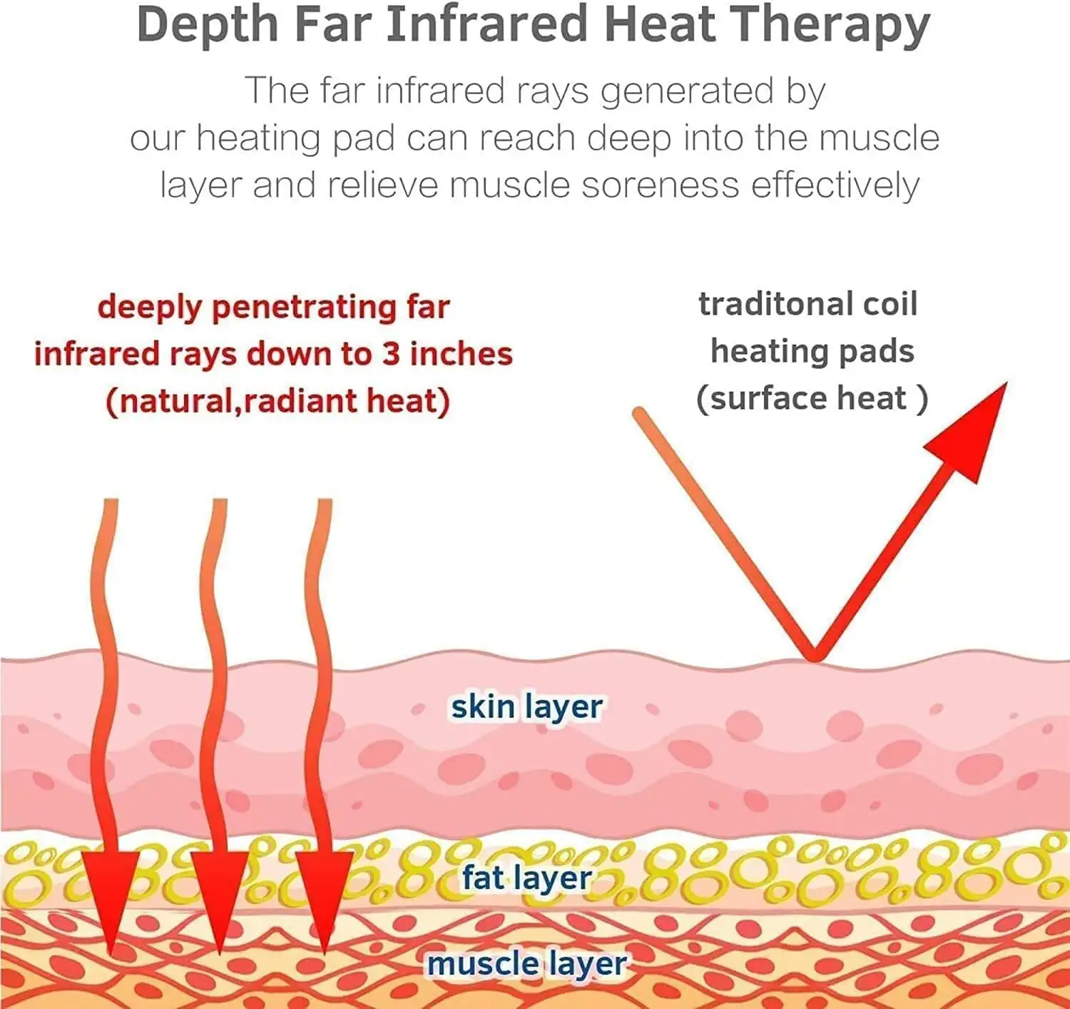 UTK Heating Pad at Costco H11M5 - 5