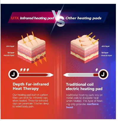 Wholesale H12G2 Electric Heating Pad Costco Back UTK Brand 4