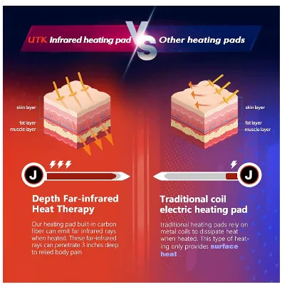 UTK Brand Hot and Cold Pack Buy Online 8 Full Body Full Body Factory 3