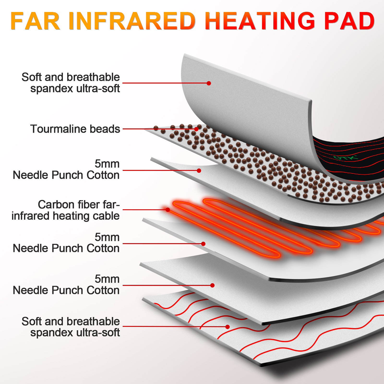 UTK Heating Pad for Back Pain Relief with far Infrared Therapy, far ...