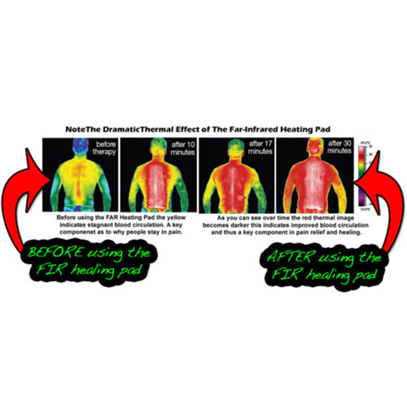 UTK 24"x 70" UTK Best Full Body Infrared Heating Pad Natural Jade Stones Heat Pad