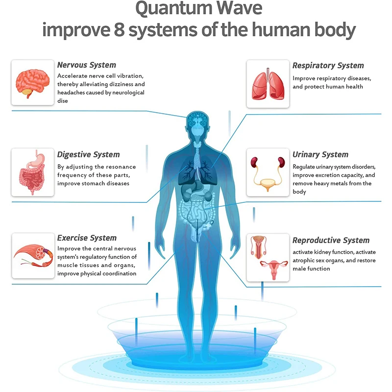 (GEBRAUCHT) UTK Ganzkörper-Quantumwellen-Heizkissen zur Schmerzlinderung mit Speicherfunktion, automatischer Abschaltung (NUR FÜR USA) 2