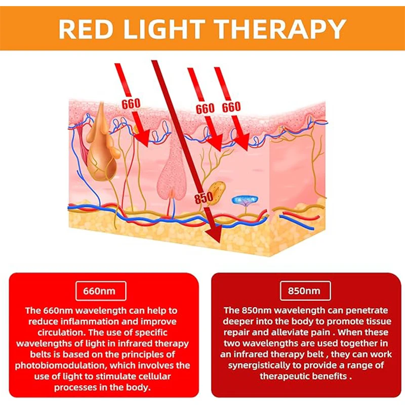 Appareil portable de thérapie par la lumière rouge infrarouge UTK 4 en 1 pour soulager la douleur corporelle 4
