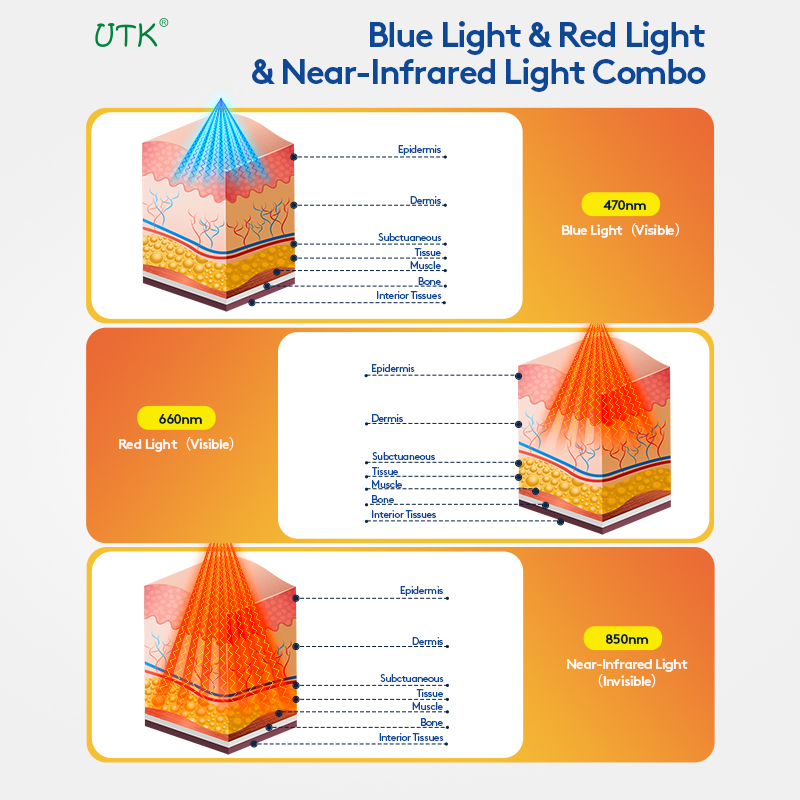 Envoltura de terapia de luz azul, roja e infrarroja cercana UTK para alivio del dolor corporal (91 x 28 cm) 4