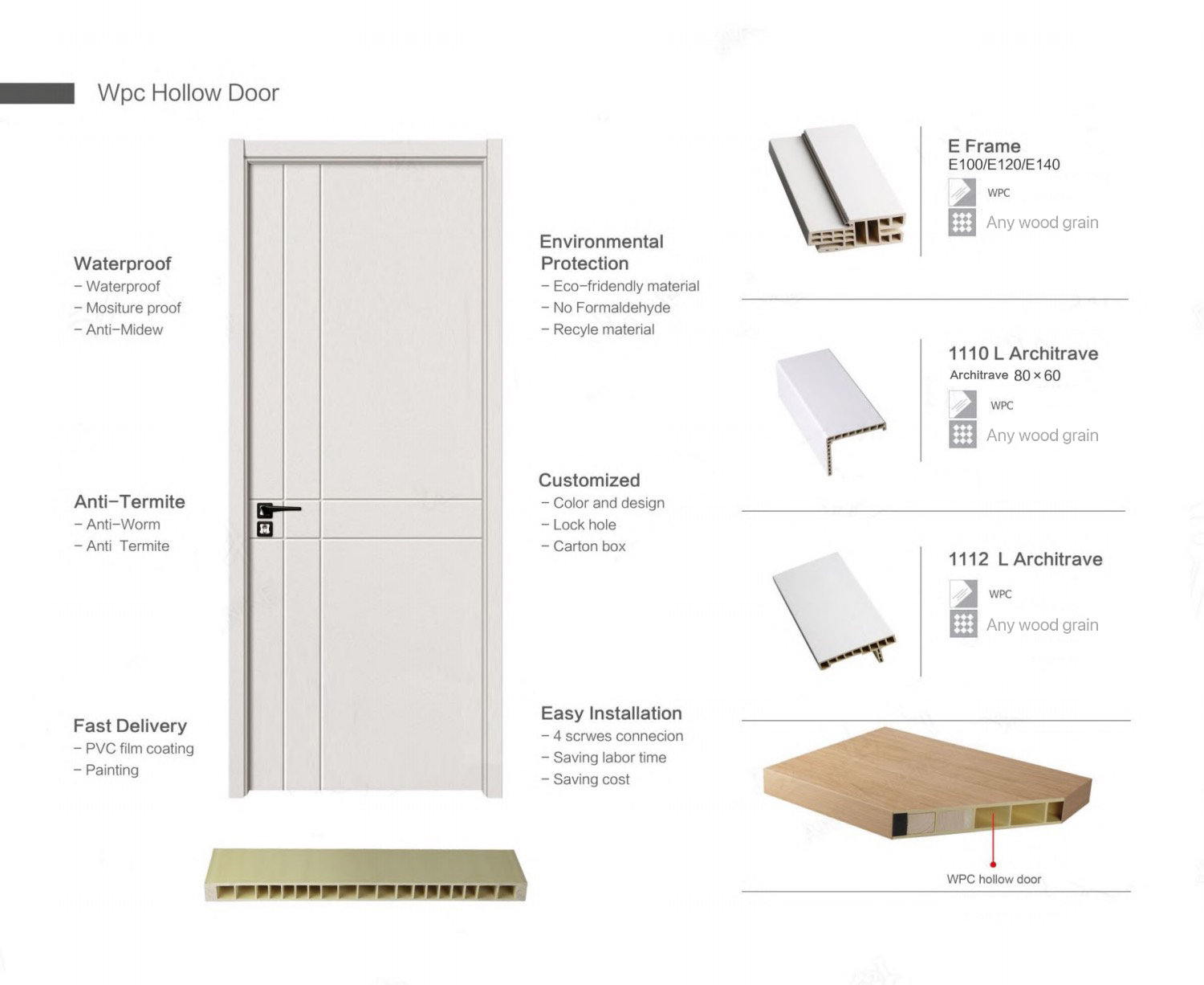 غرفة داخلية بيضاء حديثة معاصرة لوحة باب الخشب البلاستيك المركب تصميم أبواب WPC Prehung 6