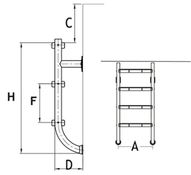 S-seriens nedre del av stegen 3
