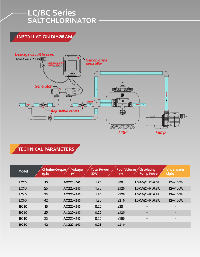 LC/BC高効率塩素発生装置 3