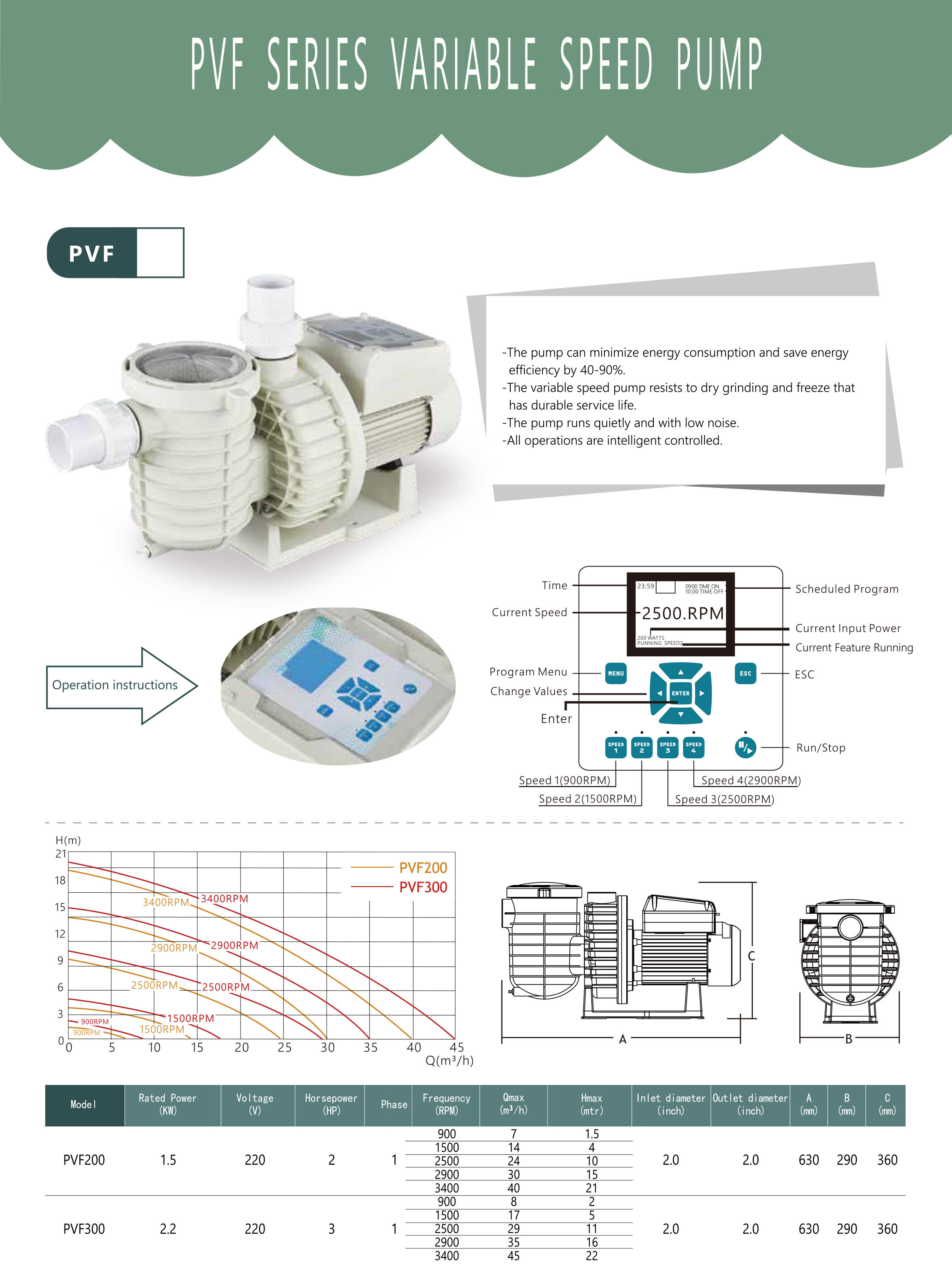 PVF-seriens poolpumpar med variabel hastighet 2