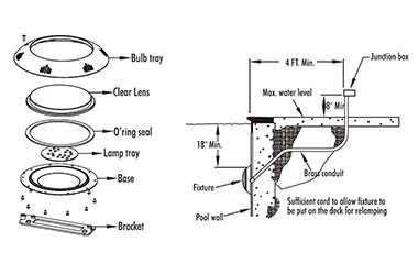  Luzes subaquáticas LED para piscina Tlop Série 04