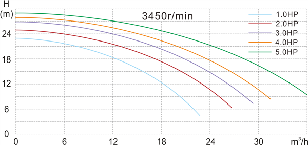SWB SEREIS Swimming Pool Pump02