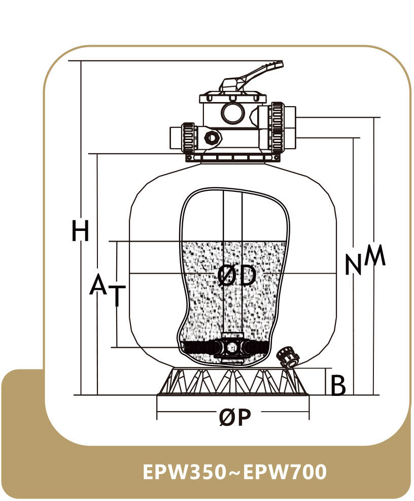 Kunststoff mit Fiberglas-Topmount-Sandfilter von 350 bis 700 mm für Kinderbecken 4