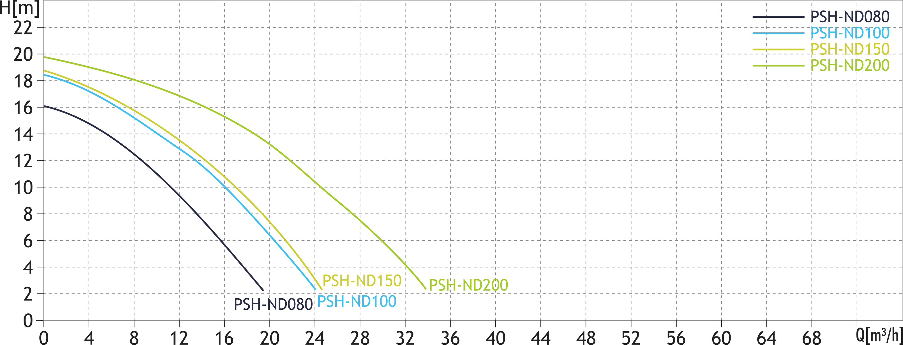 PSH-ND sereis swimming pool pump02.png