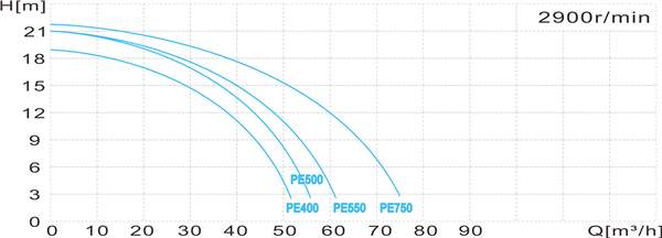  Pompa Sirkulasi Air Akuarium Seri Garam 02