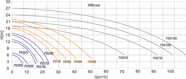 High Flow Rate Swimming Pool Pump02.png