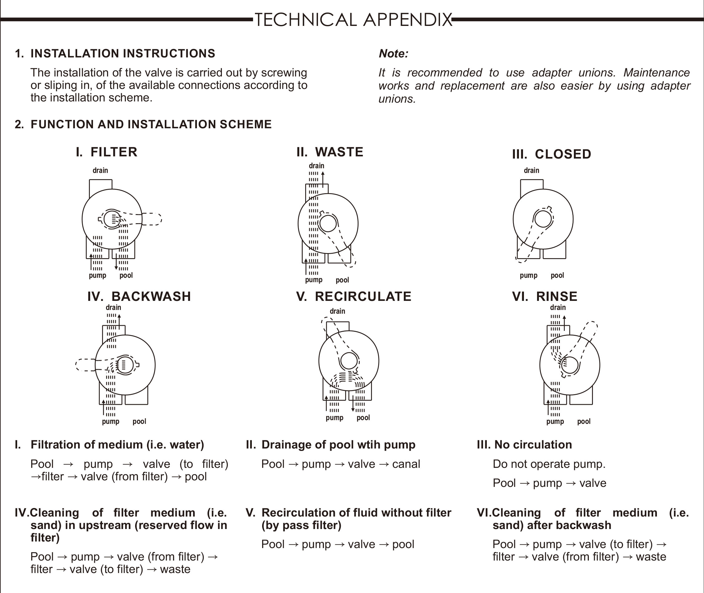 Üstten Montajlı Plastik Filtreler İçin 1,5 Kelepçe Tipi Üstten Montajlı 4 Yollu Vana 3