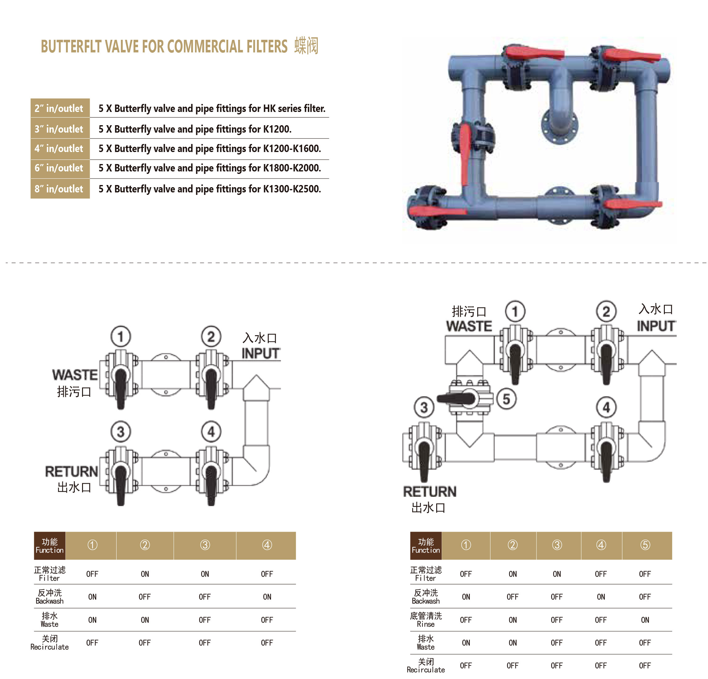 業務用フィルター用2インチ～8インチのバタフライバルブ 2