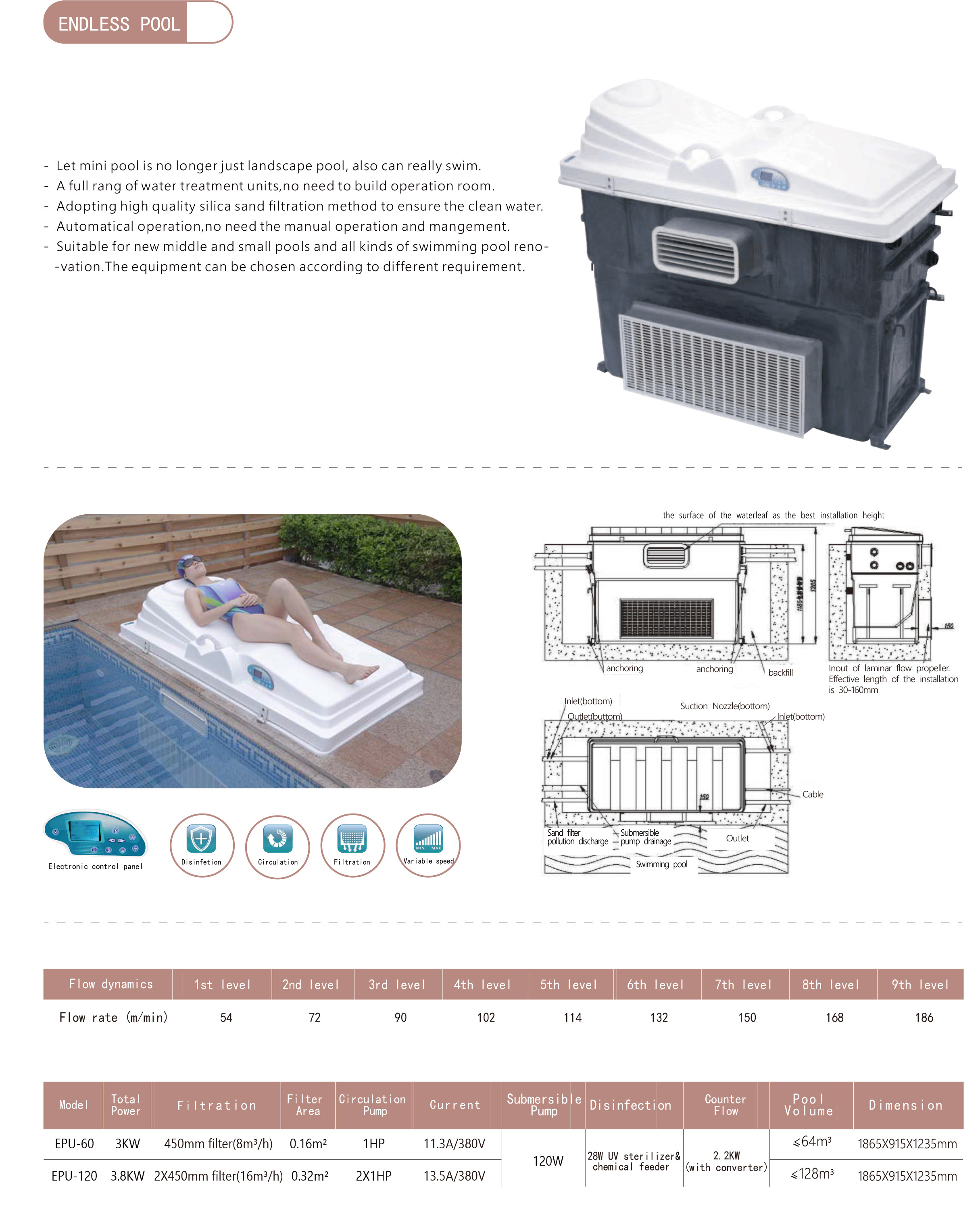 3KW/3,8KW endeløst poolsystem til små familiepools 2