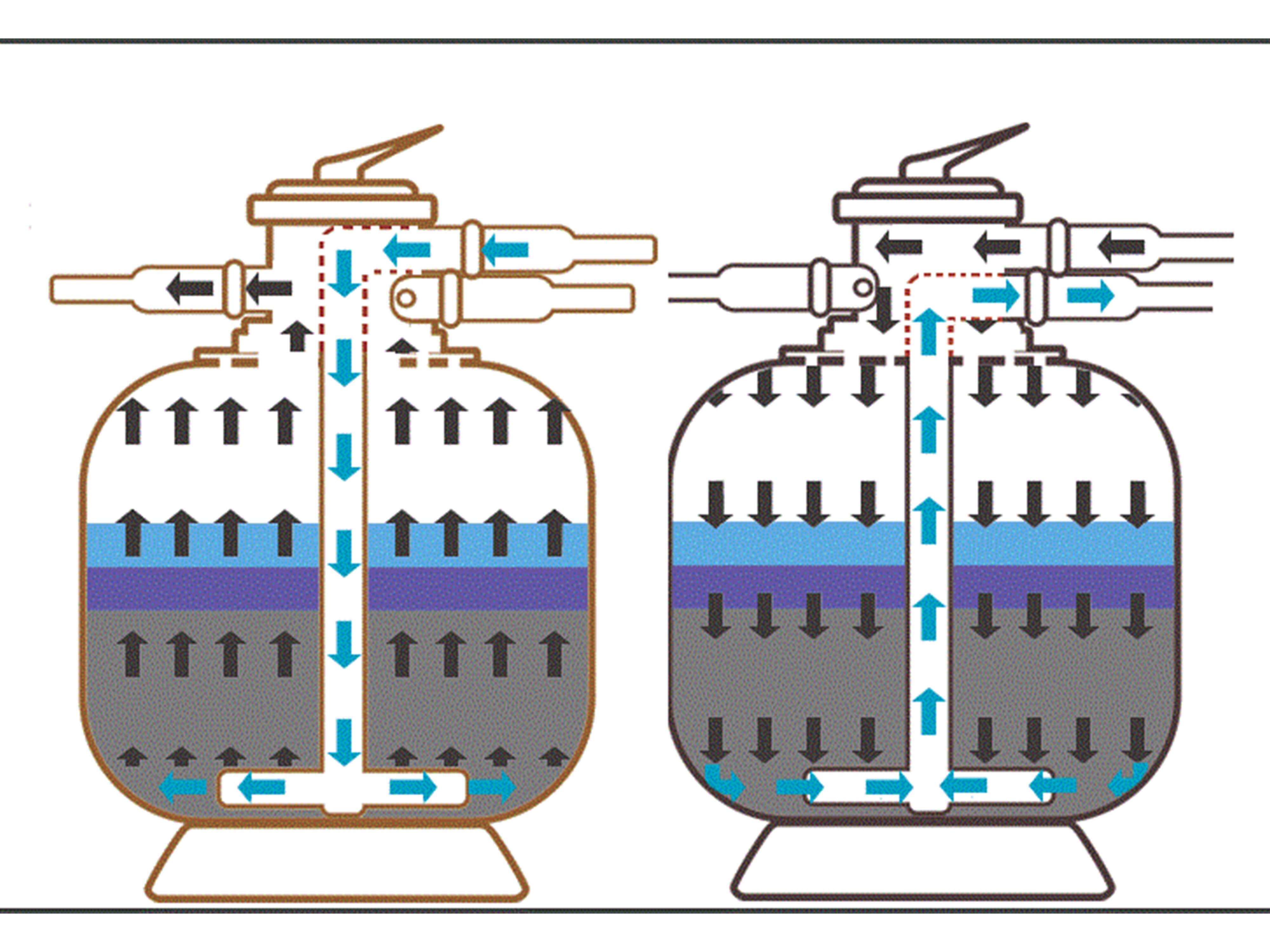 backwash Pool Sand Filter