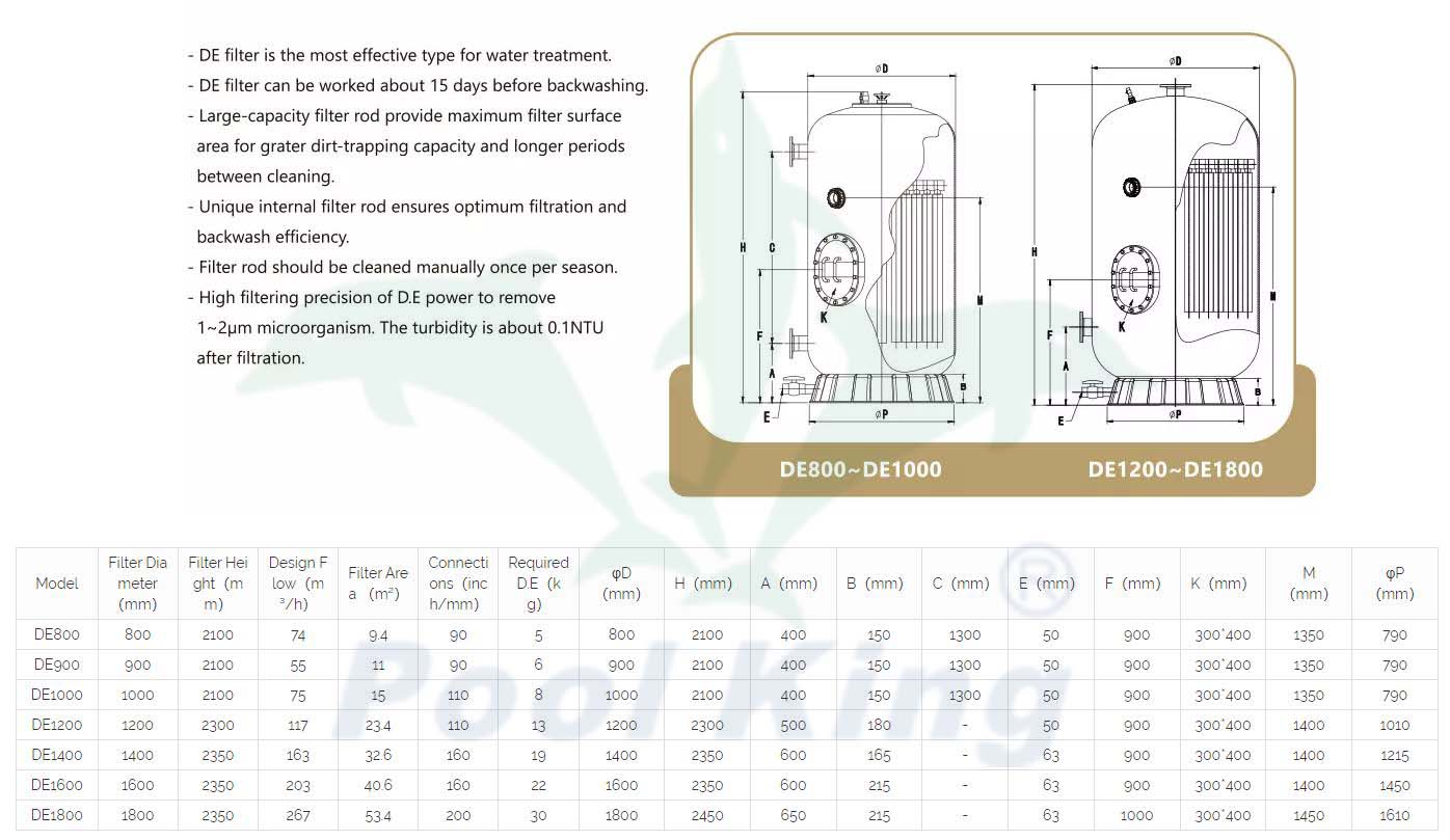 Poolking'den yüksek hassasiyetli filtrasyon performanslı DE filtresi 2