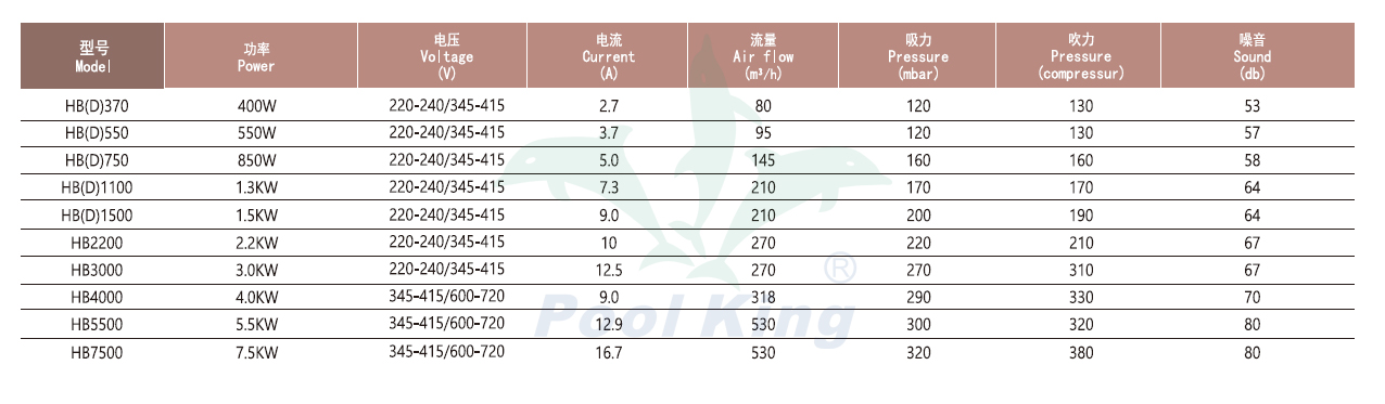 Vzduchové dmychadlo Poolking nabízí pohodový bazénový život 2