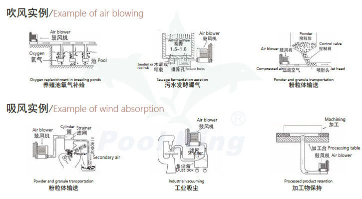 Vzduchové dmychadlo Poolking nabízí pohodový bazénový život 1