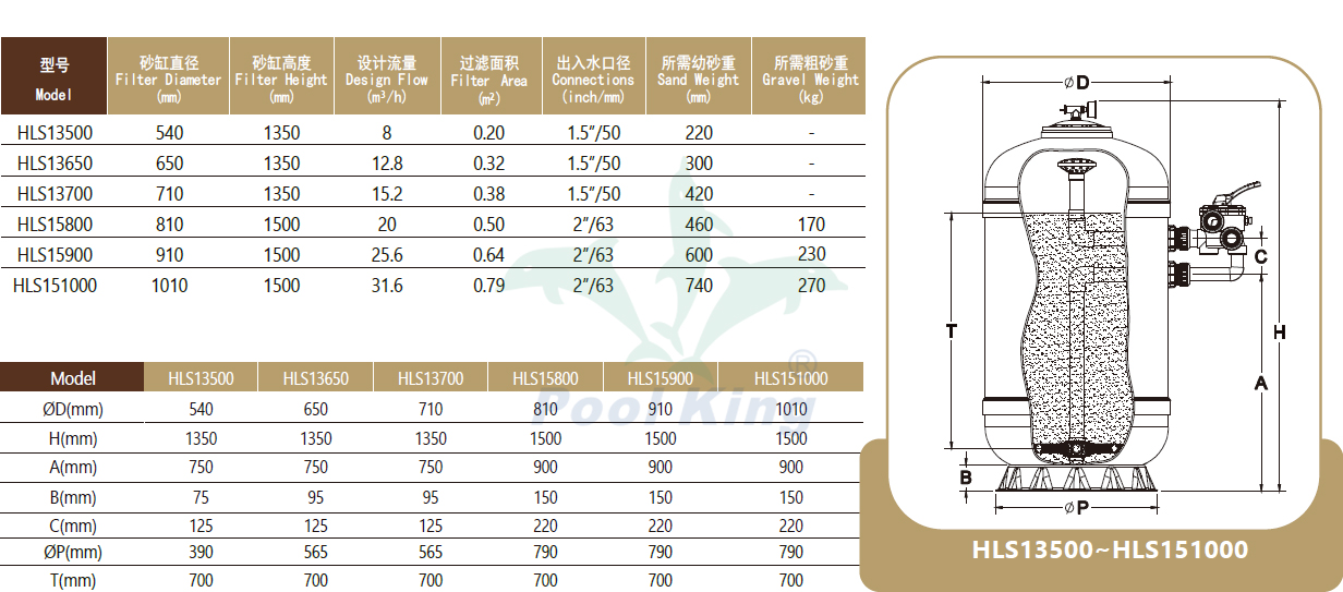 Poolking navrhuje super kvalitní laminovaný hloubkový pískový filtr pro vaše bazény 2