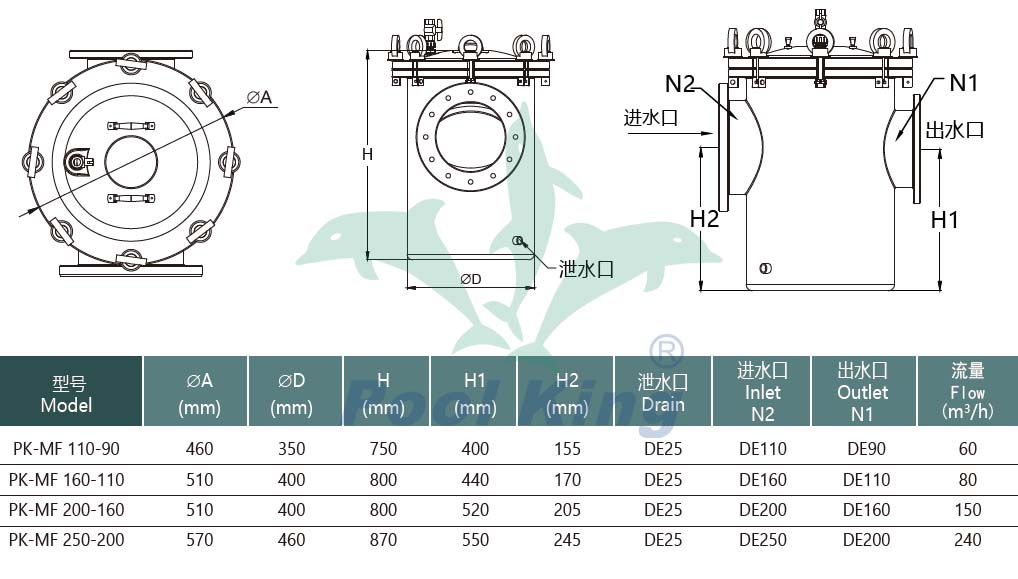 Poolking vyvíjí předfiltr ze skelných vláken s košem o objemu 316 l 2