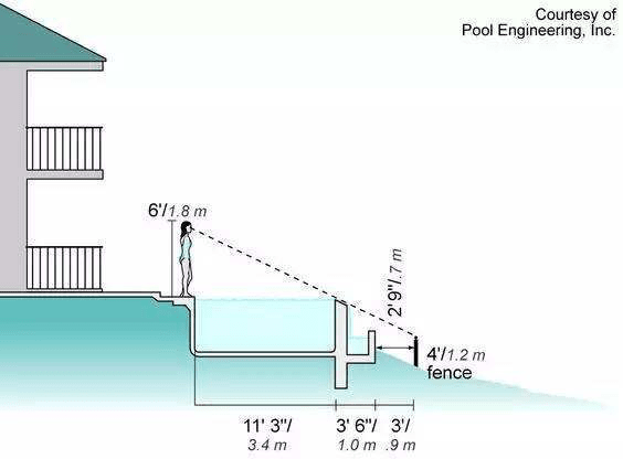  აუზით თამაში