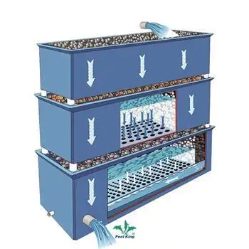 Best underwater lighting fixture for swimming pool factory | Poolking 1
