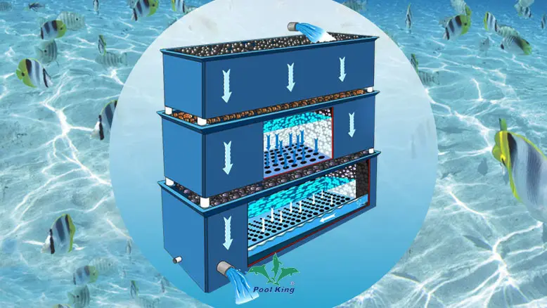 Custom glass fiber filter suppliers Manufacturer | Poolking 1
