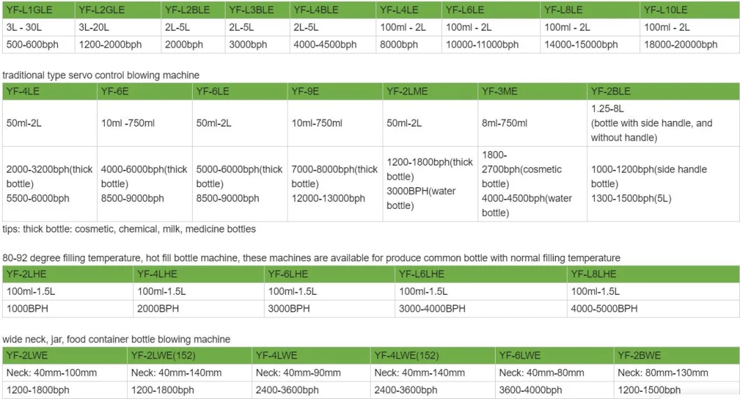 Vfine Machine Machinery Fully Automatic Pet Plastic Water Bottle Blow Blowing Molding Moulding Making Manufacturing Manufacturers China Price Cost