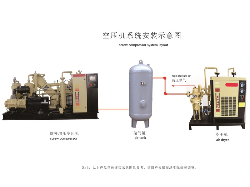 Vfine - Screw Type Less Oil Free Air Compressor System Unit For Pet Bottle Blowing 1