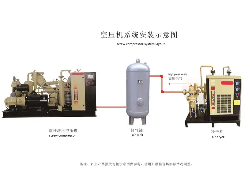 Vfine - Screw Type Less Oil Free Air Compressor System Unit For Pet Bottle Blowing 1