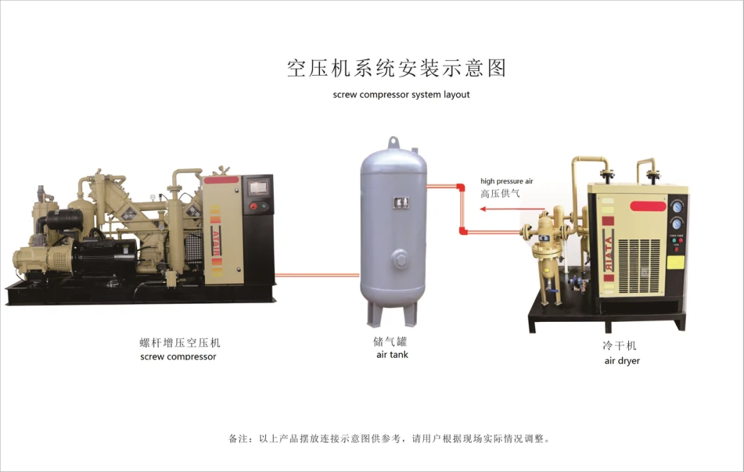 Screw Type Oil Less Free Air Compressor System Unit for Pet Bottle Blowing Making Manufacturing