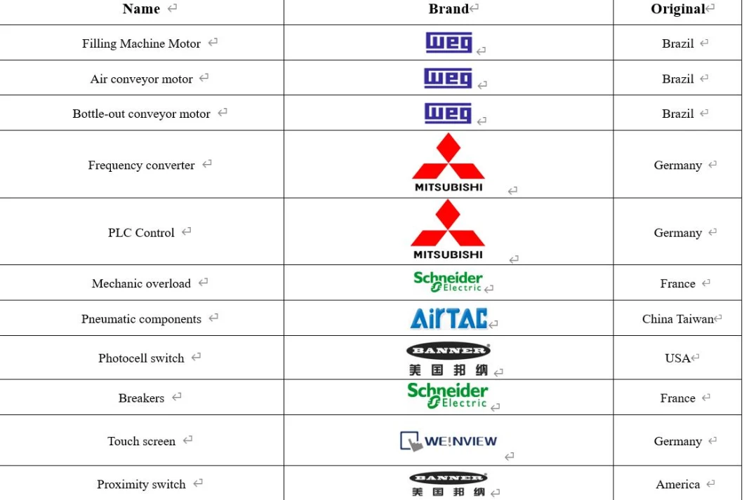 Pure Minural Water Liquid Bottle Rotary Capsule Bottling Automatic Filling Filler Packing Machine Equipment Price Manufactures China