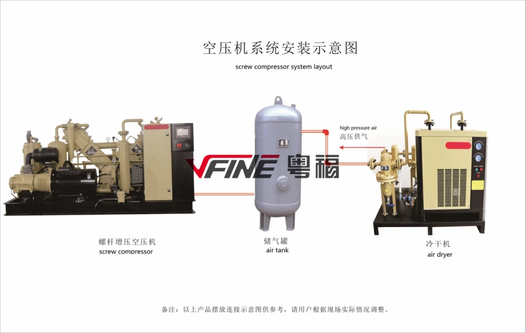Oil Free Less Oilless Screw High Pressure Air Compressor System Unit for Pet Bottle Blowing Making Manufacturing