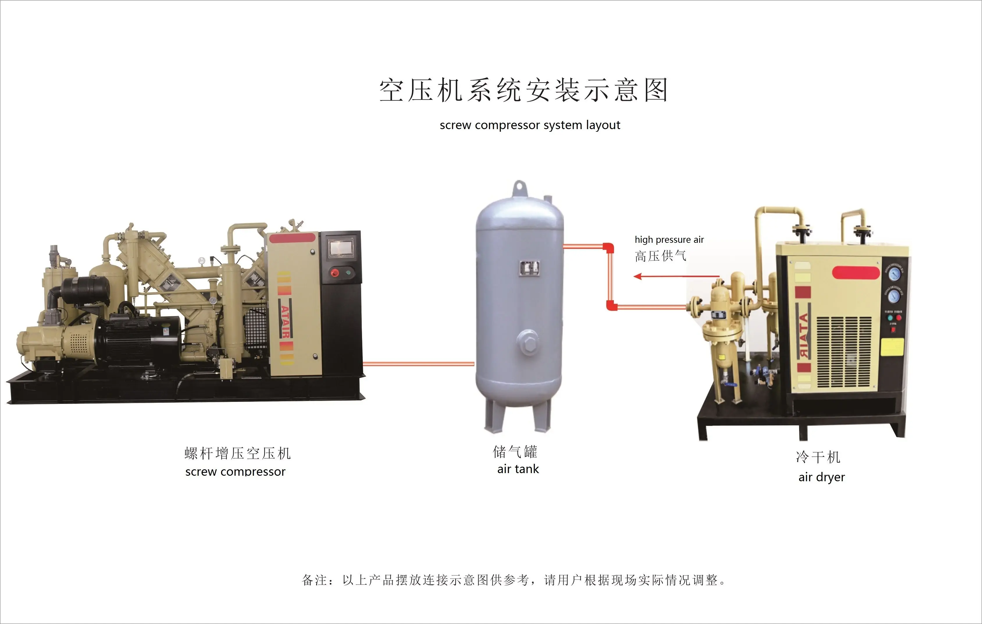 Oil Free Air Compressor System for Pet Bottle Blowing with High Performance 4