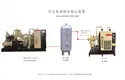 Oil Free Air Compressor System for Pet Bottle Blowing with High Performance 4