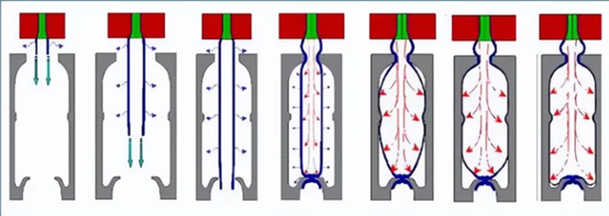 (1) The classification and introduction of blowing bottle machine- the extrusion blowing machine 1