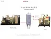 Oil-Free High Pressure Air Compressor for Pet Bottle Blowing 1