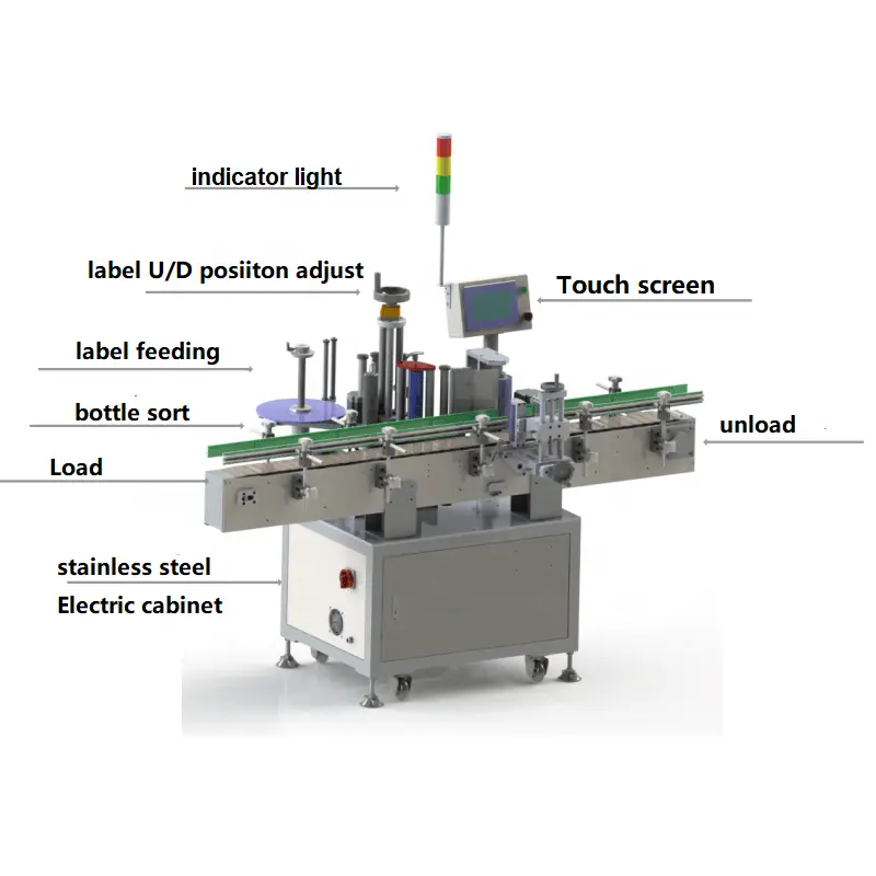 Custom automated labeling machines supply Manufacturer | APM PRINT 5