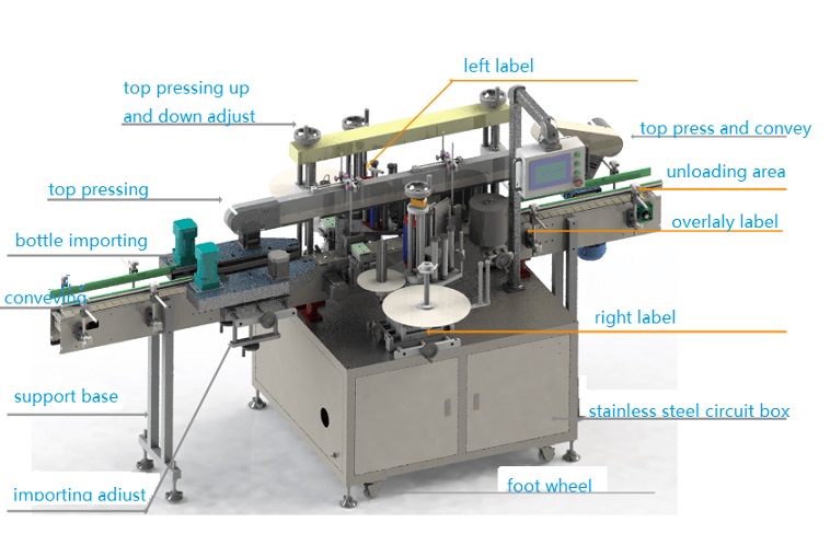 APM PRINT - Automatisk dobbeltsidig merking, dobbeltsidig klistremerke, flaskemerkingsmaskin 8