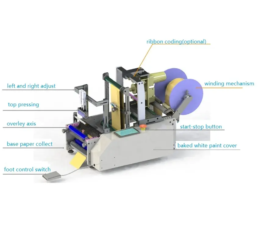 square bottle labeling machine at Wholesale Prices | APM PRINT 4