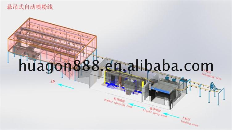  Nouvelle ligne de peinture de machines de pulvérisation de peinture électriques de type suspension